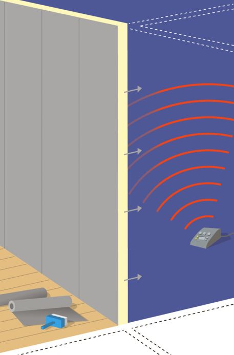 Acessórios para papel de parede Papel de parede Guardia - Blindagem eletromagnética Ver quarto