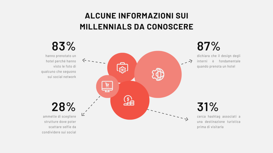 AirBnB-Facts-about-Millenials-ITA